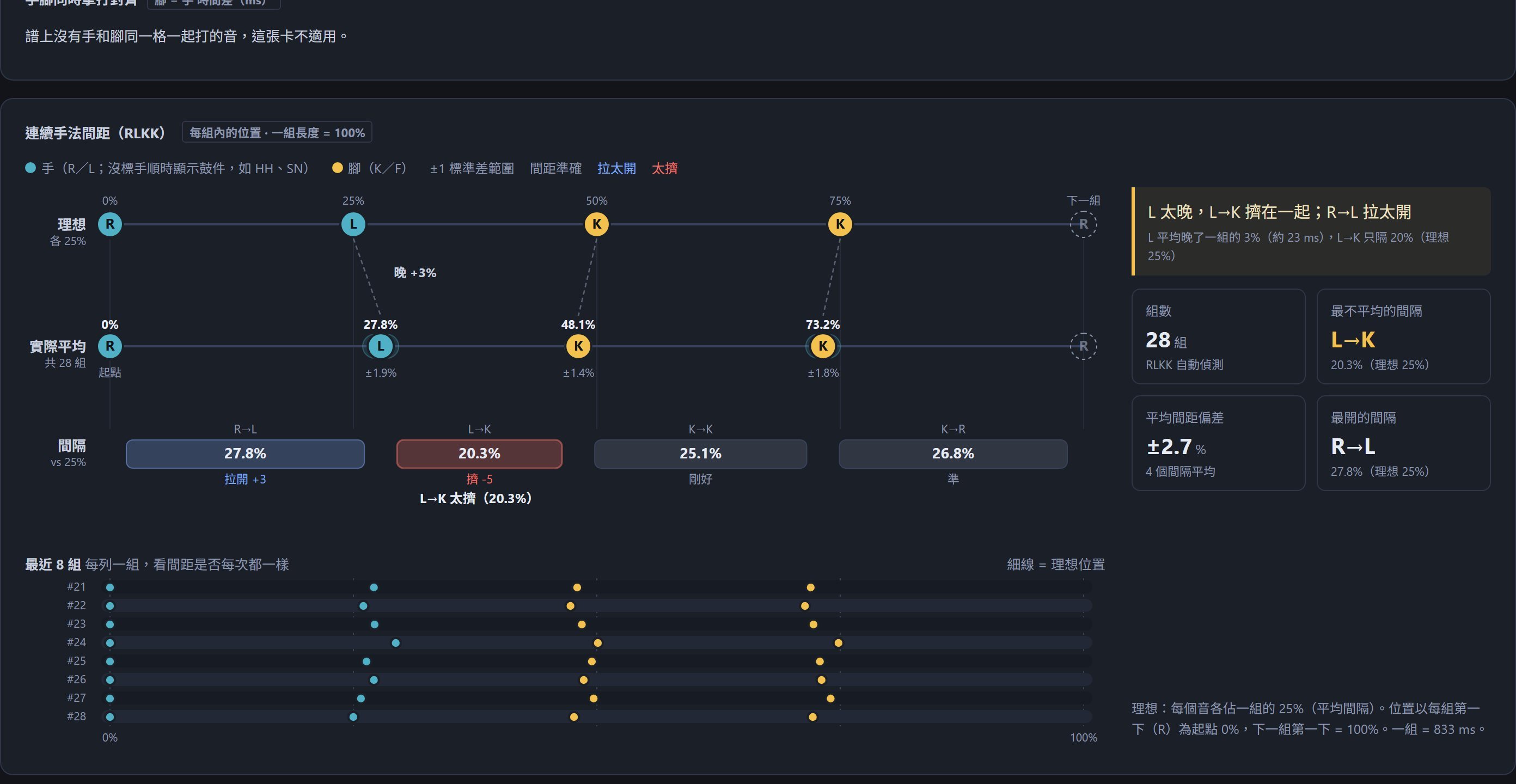 手腳協調分析
