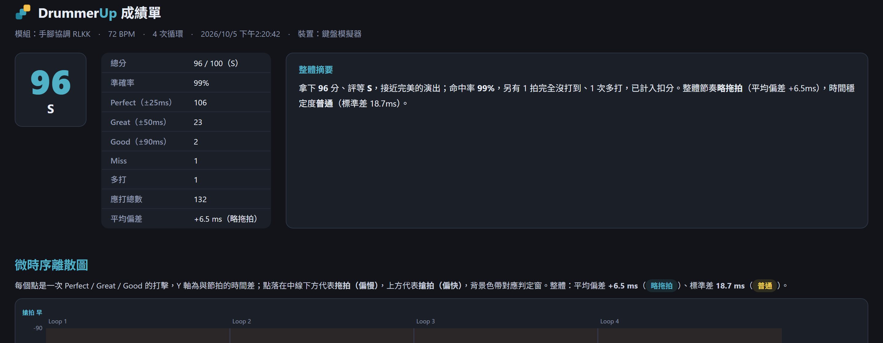 成績單整體摘要